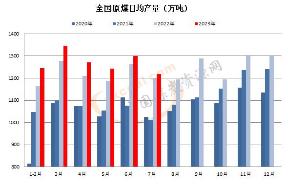 煤炭,煤炭价格,焦煤,焦炭,动力煤,焦炭价格,无烟煤,焦煤价格