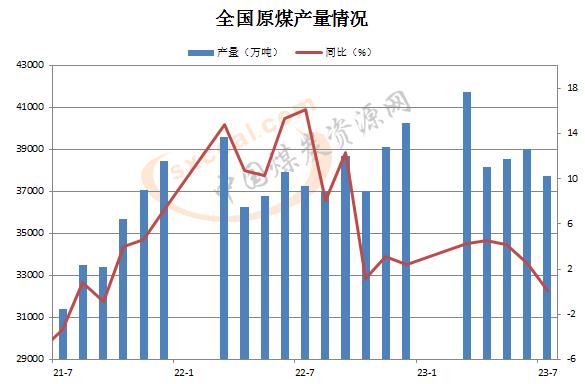 煤炭,煤炭价格,焦煤,焦炭,动力煤,焦炭价格,无烟煤,焦煤价格