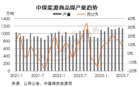 煤炭,煤炭价格,焦煤,焦炭,动力煤,焦炭价格,无烟煤,焦煤价格