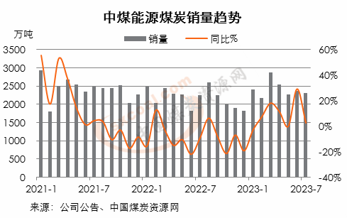 煤炭,煤炭价格,焦煤,焦炭,动力煤,焦炭价格,无烟煤,焦煤价格