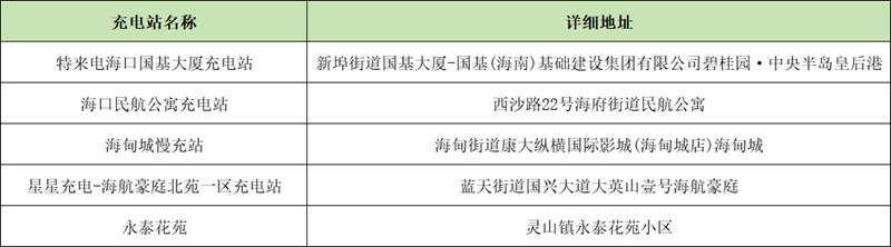 美兰区充电站点