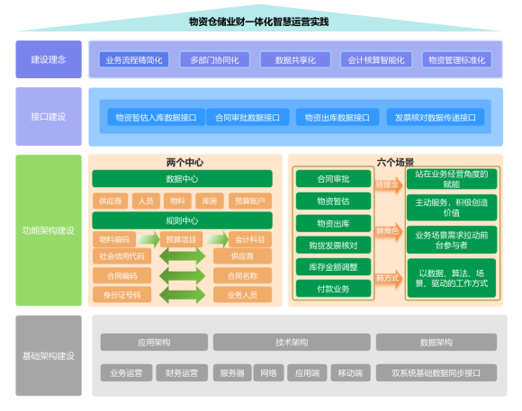 清水川能源公司物资仓储业财一体化智慧运营正式开始上线运行.png